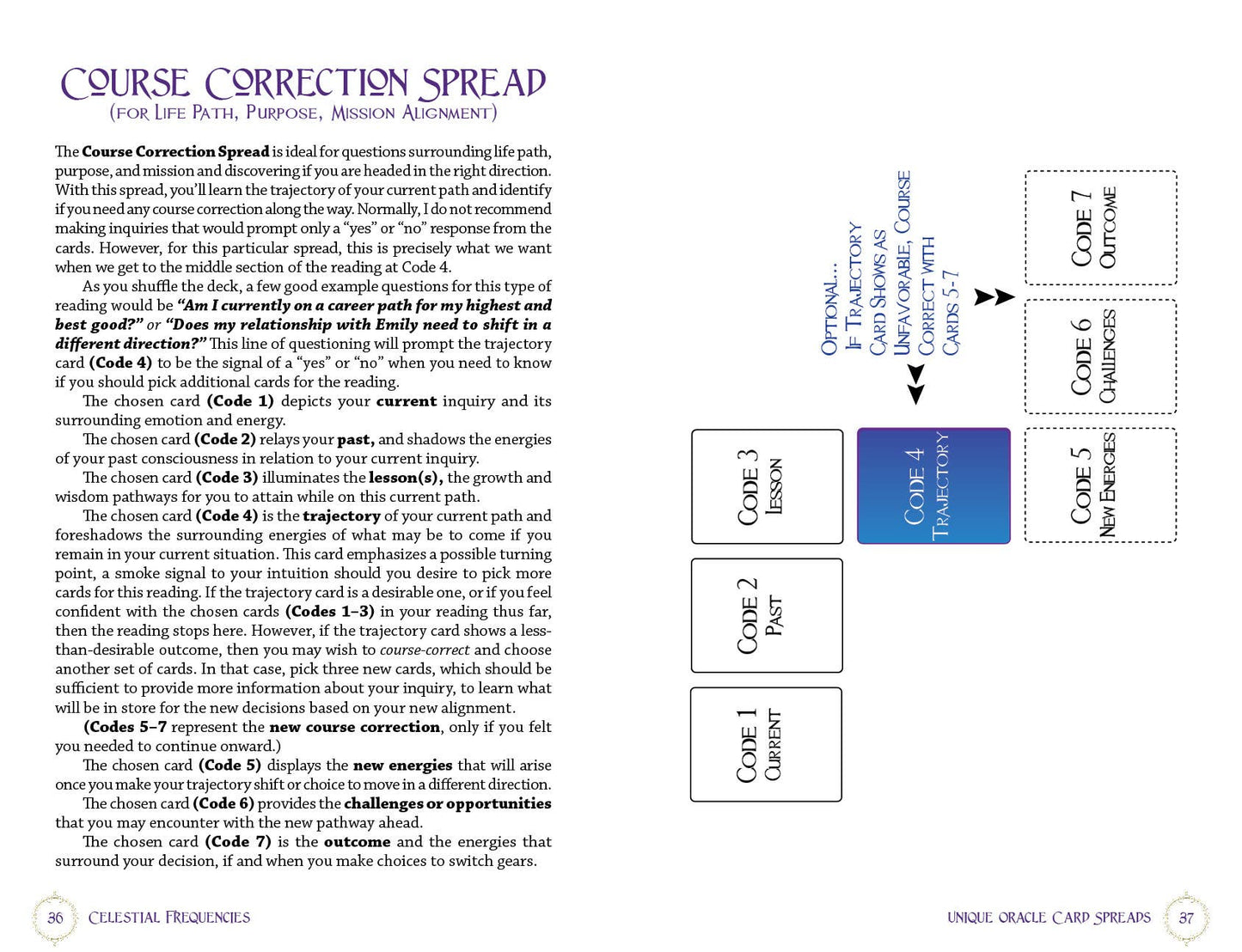 Celestial Frequencies: Oracle Cards and Healing Activators