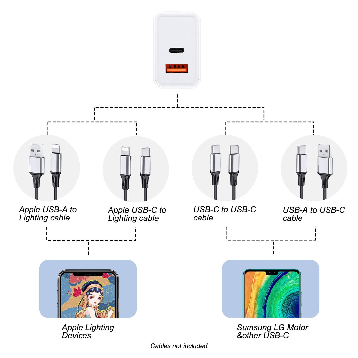 Charge 2-Port USB Wall Chargers for Android & IP Retail Pack: White / 2 USB-A Ports